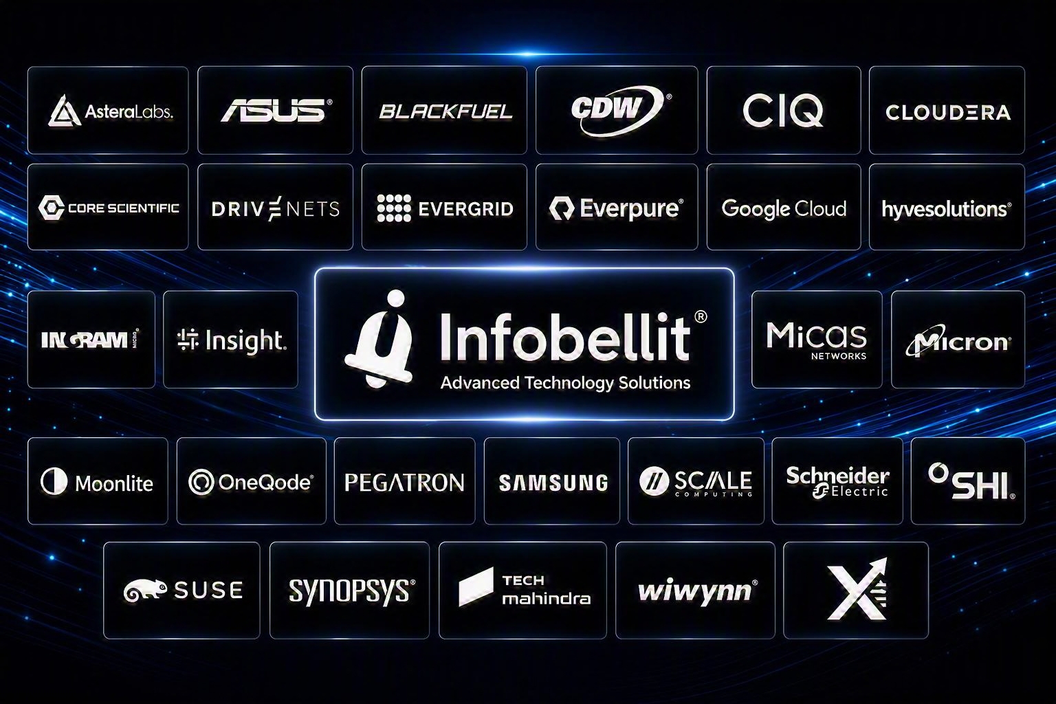 Infobell — proud sponsor of AMD Advancing AI